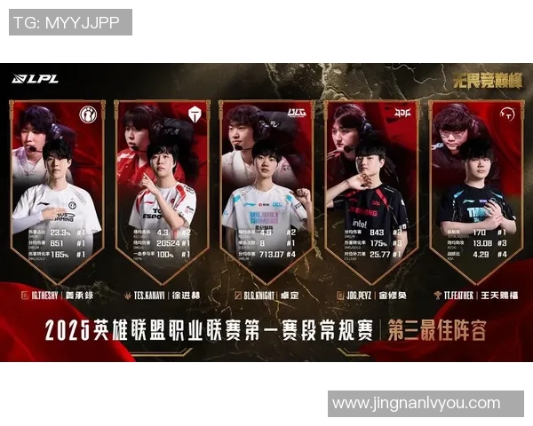 聚焦王者荣耀：探讨JDG战队的战术节奏与游戏策略分析