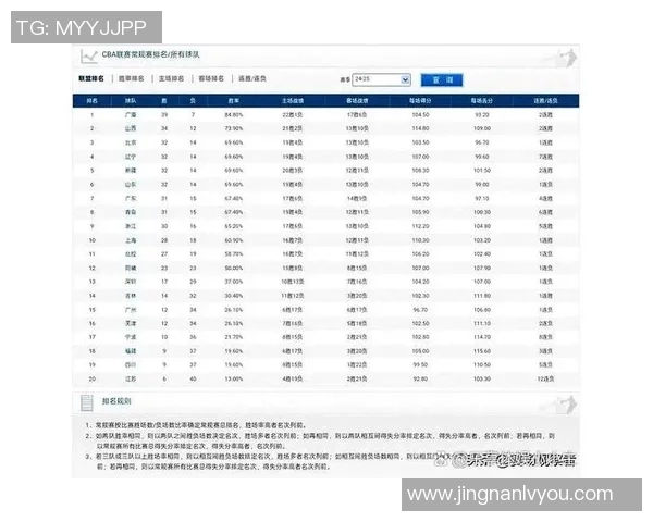 2021年CBA季后赛广厦对阵山东精彩回顾与赛后分析 2021年CBA季后赛广厦对阵山东精彩回顾与赛后分析